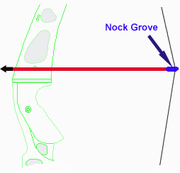 Nock grove for draw length