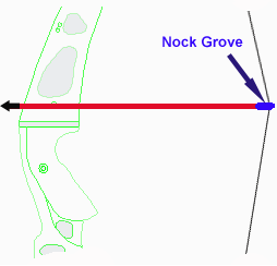 Pivot point back of bow measurement